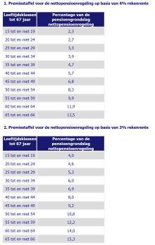 Staffel